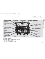 Предварительный просмотр 7 страницы Acura 2007 Acura RDX Owner'S Manual