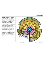 Preview for 25 page of Acura 2008 RDX Navigation Manual