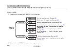 Preview for 406 page of Acura 2010 ZDX Owner'S Manual