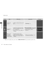 Preview for 72 page of Acura 2012 ZDX Owner'S Manual