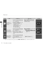 Preview for 74 page of Acura 2012 ZDX Owner'S Manual