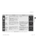 Preview for 75 page of Acura 2012 ZDX Owner'S Manual