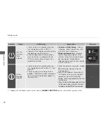 Preview for 76 page of Acura 2012 ZDX Owner'S Manual