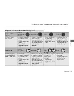 Preview for 131 page of Acura 2012 ZDX Owner'S Manual