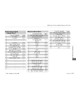 Preview for 343 page of Acura 2012 ZDX Owner'S Manual