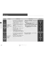 Preview for 69 page of Acura 2015 RDX Quick Reference Manual