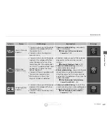 Preview for 70 page of Acura 2015 RDX Quick Reference Manual