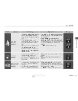 Preview for 72 page of Acura 2015 RDX Quick Reference Manual