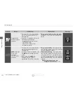 Preview for 73 page of Acura 2015 RDX Quick Reference Manual