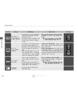 Preview for 75 page of Acura 2015 RDX Quick Reference Manual