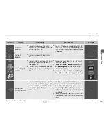 Preview for 76 page of Acura 2015 RDX Quick Reference Manual