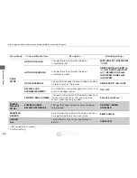 Preview for 93 page of Acura 2015 RDX Quick Reference Manual