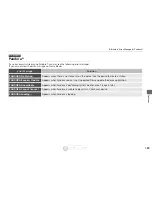 Preview for 190 page of Acura 2015 RDX Quick Reference Manual