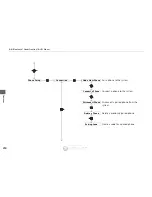 Preview for 201 page of Acura 2015 RDX Quick Reference Manual