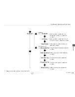 Preview for 202 page of Acura 2015 RDX Quick Reference Manual