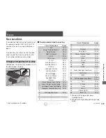 Preview for 340 page of Acura 2015 RDX Quick Reference Manual