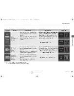 Preview for 70 page of Acura 2015 RLX Owner'S Manual