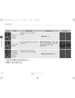 Preview for 73 page of Acura 2015 RLX Owner'S Manual