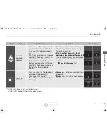 Preview for 74 page of Acura 2015 RLX Owner'S Manual