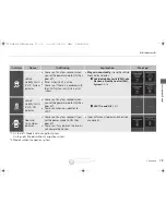 Preview for 76 page of Acura 2015 RLX Owner'S Manual