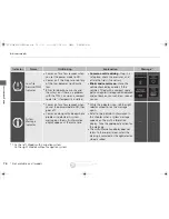 Preview for 77 page of Acura 2015 RLX Owner'S Manual