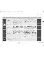 Preview for 78 page of Acura 2015 RLX Owner'S Manual