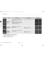 Preview for 79 page of Acura 2015 RLX Owner'S Manual