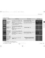 Preview for 82 page of Acura 2015 RLX Owner'S Manual