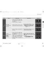 Preview for 84 page of Acura 2015 RLX Owner'S Manual