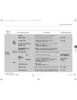 Preview for 272 page of Acura 2015 RLX Owner'S Manual