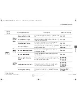 Preview for 276 page of Acura 2015 RLX Owner'S Manual