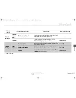 Preview for 278 page of Acura 2015 RLX Owner'S Manual