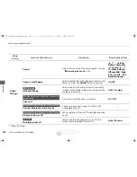 Preview for 279 page of Acura 2015 RLX Owner'S Manual