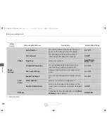 Preview for 281 page of Acura 2015 RLX Owner'S Manual