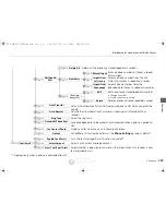 Preview for 290 page of Acura 2015 RLX Owner'S Manual