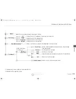 Preview for 292 page of Acura 2015 RLX Owner'S Manual