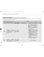 Preview for 395 page of Acura 2015 RLX Owner'S Manual