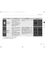 Предварительный просмотр 72 страницы Acura 2016 ILX Owner'S Manual