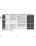 Предварительный просмотр 73 страницы Acura 2016 ILX Owner'S Manual