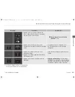 Предварительный просмотр 86 страницы Acura 2016 ILX Owner'S Manual