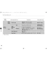 Предварительный просмотр 253 страницы Acura 2016 ILX Owner'S Manual