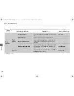 Предварительный просмотр 263 страницы Acura 2016 ILX Owner'S Manual