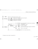 Предварительный просмотр 304 страницы Acura 2016 ILX Owner'S Manual