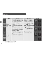 Preview for 67 page of Acura 2016 RDX Online Reference Owner'S Manual