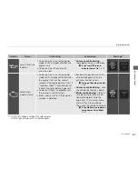 Preview for 68 page of Acura 2016 RDX Online Reference Owner'S Manual