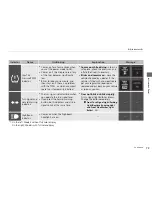 Preview for 74 page of Acura 2016 RDX Online Reference Owner'S Manual