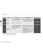 Preview for 75 page of Acura 2016 RDX Online Reference Owner'S Manual