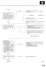 Preview for 702 page of Acura 3.5 RL Manual