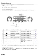 Preview for 1023 page of Acura 3.5 RL Manual