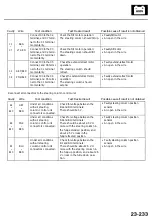 Preview for 1185 page of Acura 3.5 RL Manual